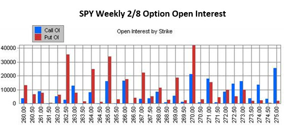 SPY weekly OI MMO2 SPY weekly OI MMO2