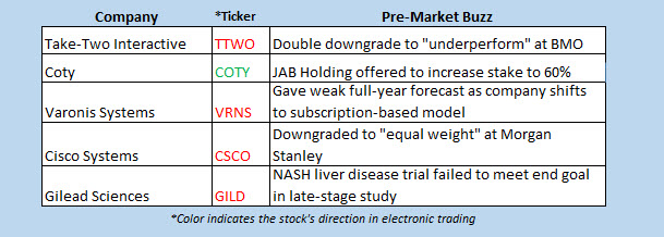 buzz stocks feb 12 buzz stocks feb 12