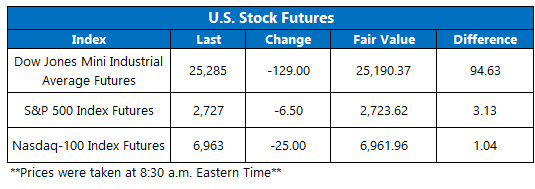 Feb 5 OV futures chart Feb 5 OV futures chart