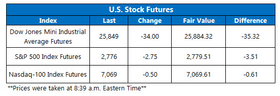 Futures Chart Feb 20