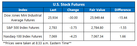 Futures Chart Feb 21