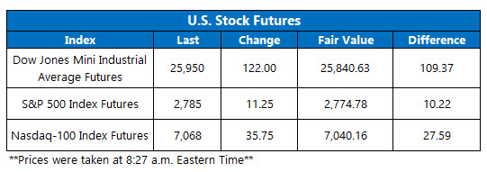 Futures Chart Feb 22