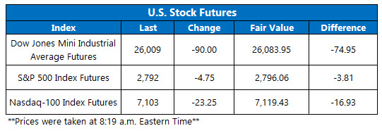 Futures Chart Feb 26 Futures Chart Feb 26