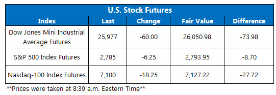 Futures Chart Feb 27 Futures Chart Feb 27