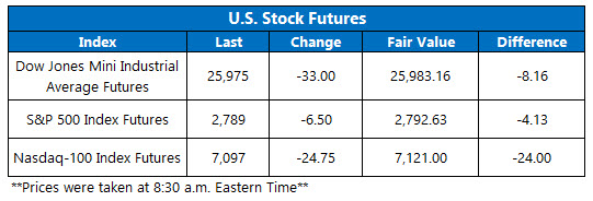 futures chart Feb 28 futures chart Feb 28