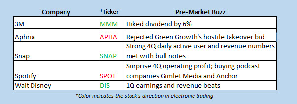hot stocks feb 6 hot stocks feb 6