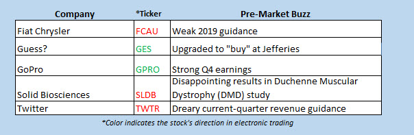 hot stocks feb 7 hot stocks feb 7