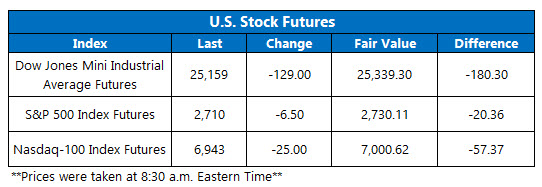 OV futures chart Feb 7 OV futures chart Feb 7