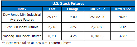 stock futures feb 11 stock futures feb 11