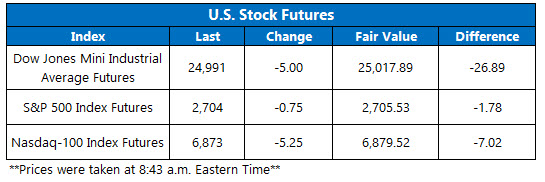 stock futures for feb 4 stock futures for feb 4