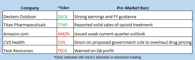 stock market news feb 1 stock market news feb 1