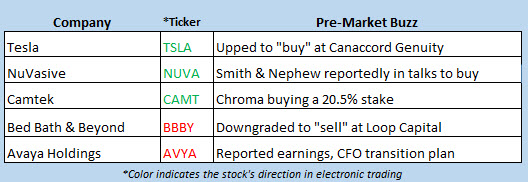 stock market news feb 11 stock market news feb 11