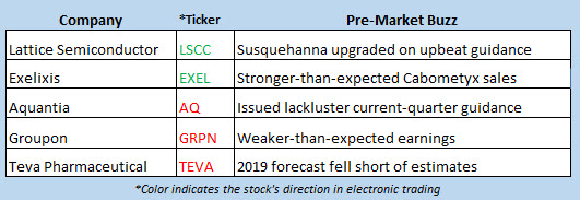 stock market news feb 13