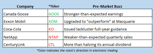 stock market news feb 14