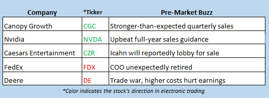 stock market news feb 15 stock market news feb 15