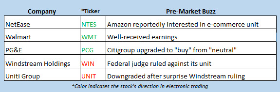 stock market news feb 19