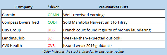 stock market news feb 20