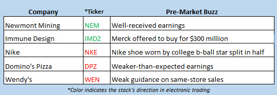 stock market news feb 21
