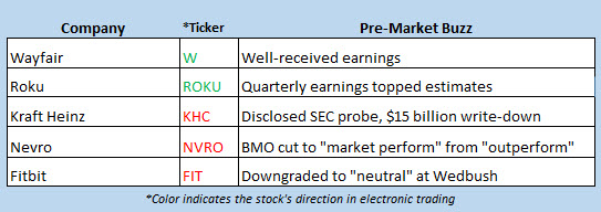 stock market news feb 22