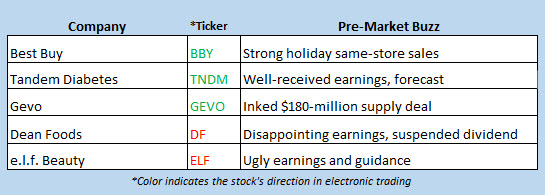 stock market news feb 27 stock market news feb 27