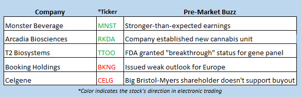 stock market news feb 28 stock market news feb 28