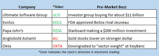 stock market news feb 4 stock market news feb 4