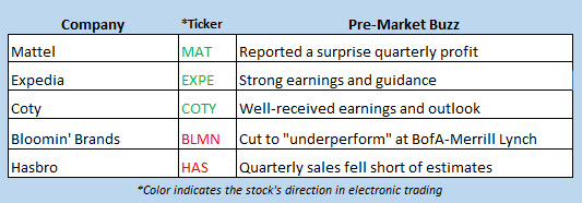 stock market news feb 8 stock market news feb 8