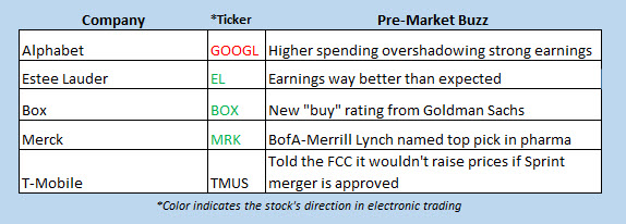 stocks in the news feb 5 stocks in the news feb 5