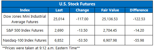 u.s. stock futures feb 8 u.s. stock futures feb 8