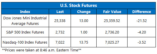 us stock futures feb 6 us stock futures feb 6