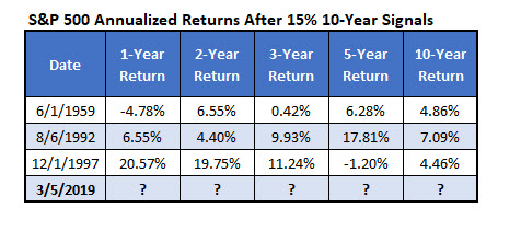 sp500 returns march 5 sp500 returns march 5