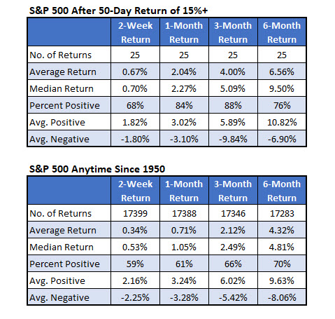 spx returns since 1950 sp500 returns since 1950