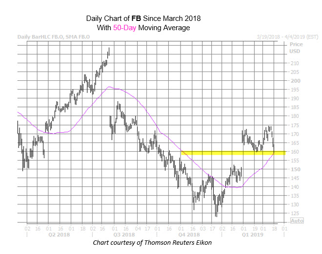 FB Chart Mach 18 FB Chart Mach 18