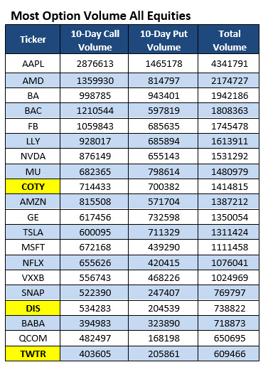 Most Active Options March 25 Most Active Options March 25