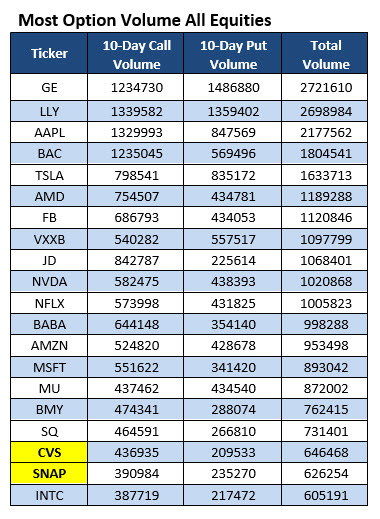 Most Active Options March 4 Most Active Options March 4