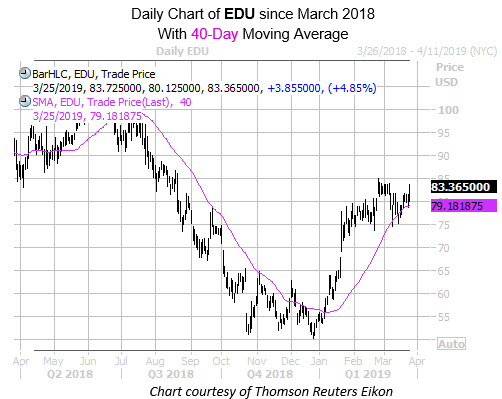 DAily EDU with 40MA
