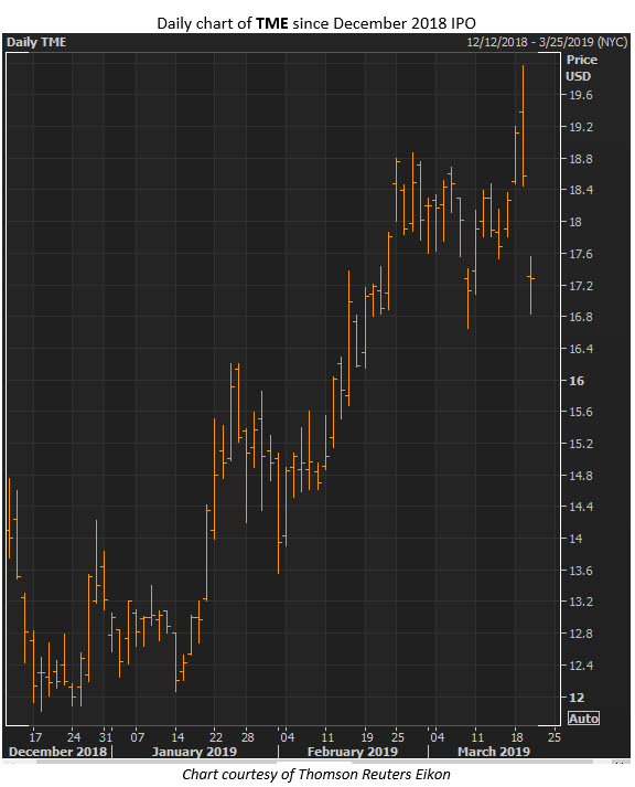 tencent stock price