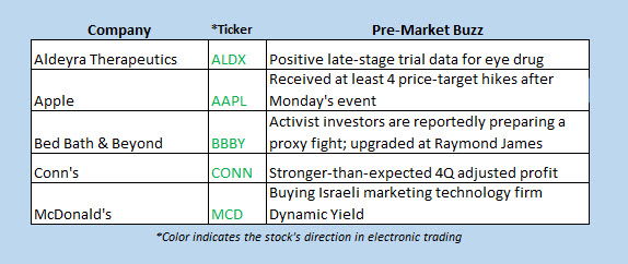 hot stocks march 26