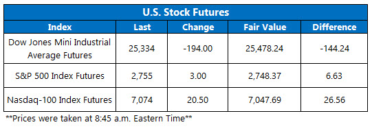 Stock Futures Chart March 11 Stock Futures Chart March 11