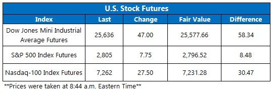 Stock Futures Chart March 13 Stock Futures Chart March 13