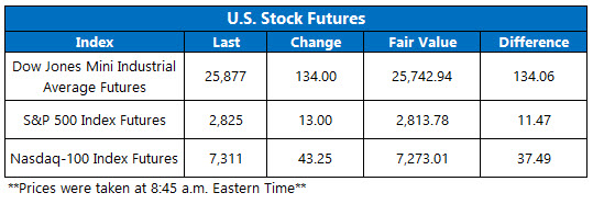 Stock Futures Chart March 15 Stock Futures Chart March 15