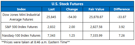 Stock Futures Chart March 18 Stock Futures Chart March 18
