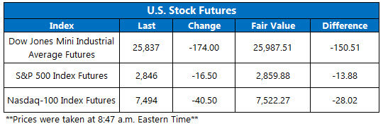 Stock Futures Chart March 22 Stock Futures Chart March 22