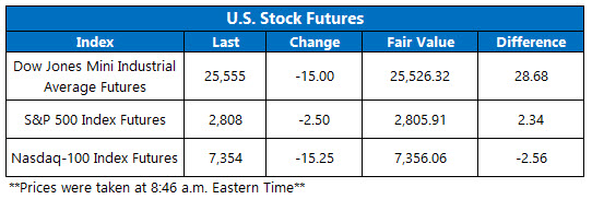 Stock Futures Chart March 25 Stock Futures Chart March 25