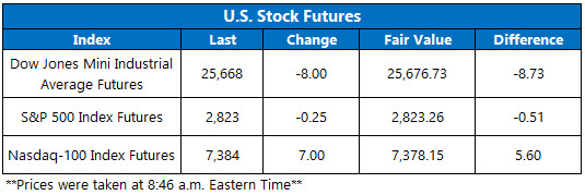 Stock Futures Chart March 27 Stock Futures Chart March 27