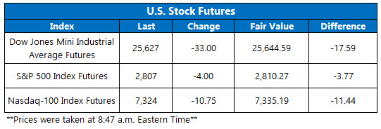 Stock Futures Chart March 28 Stock Futures Chart March 28