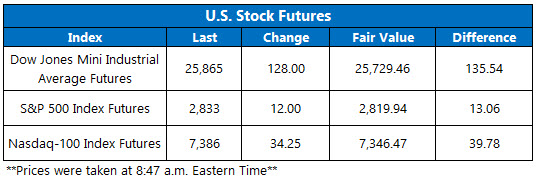 Stock Futures Chart March 29 Stock Futures Chart March 29