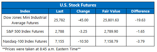 Stock Futures Chart March 6 Stock Futures Chart March 6