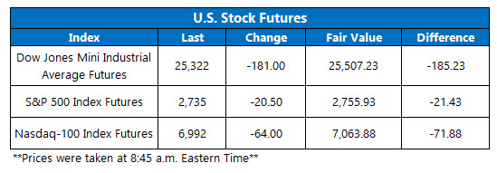 Stock Futures Chart March 8 Stock Futures Chart March 8