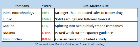 stock market news march 1 stock market news march 1